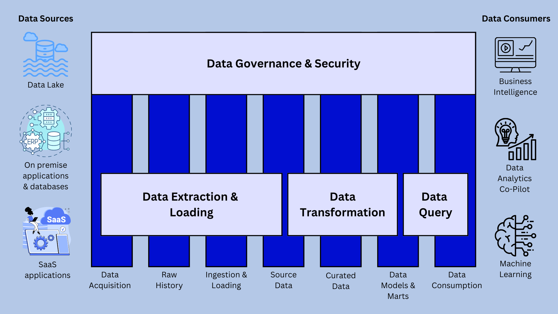 Data Acquisition (2)